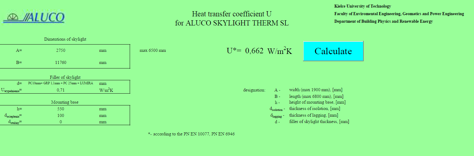 aluco fca poland współczynnik przenikania ciepła 
