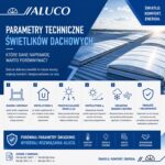 Parametry techniczne świetlików dachowych