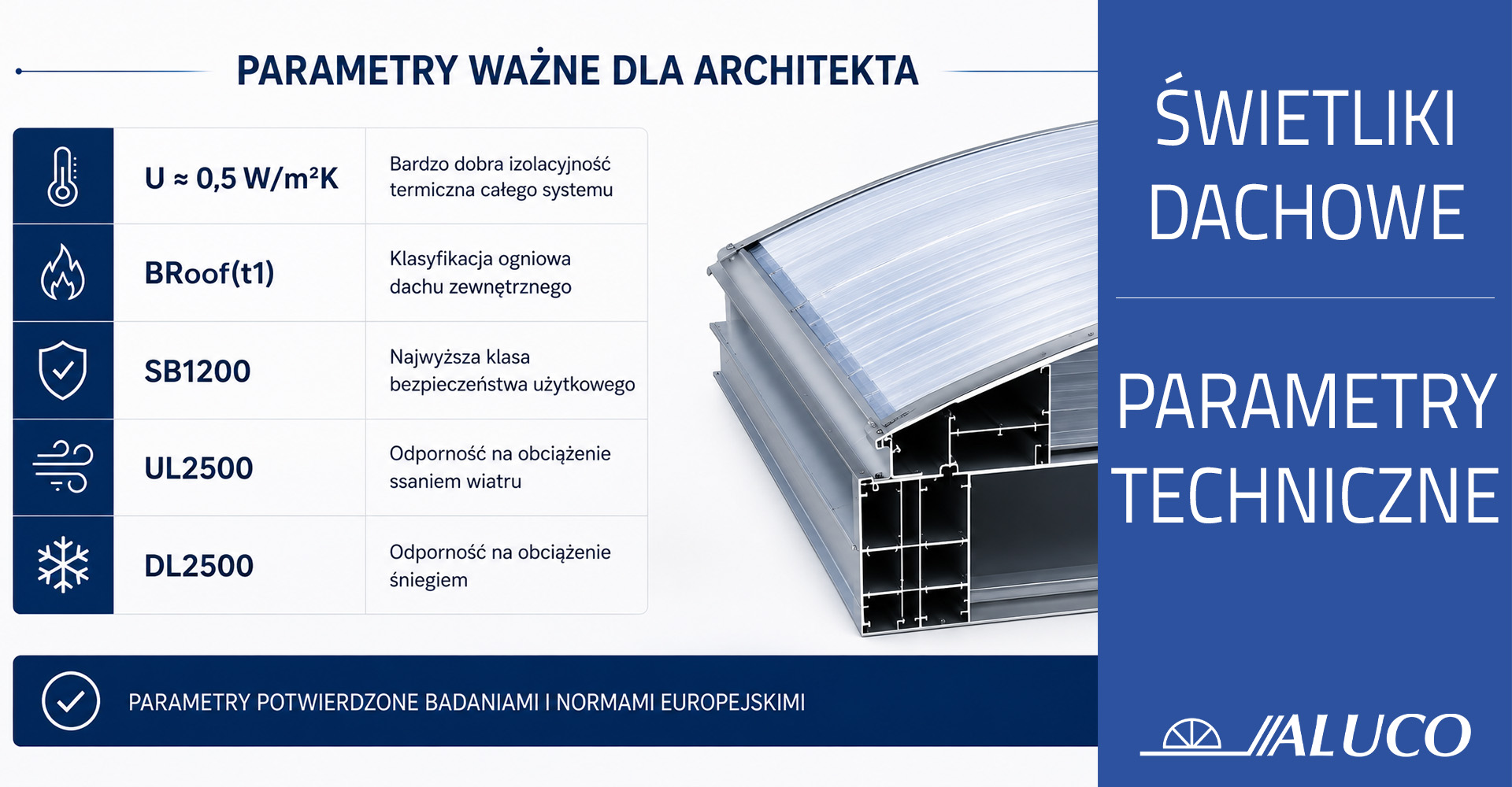 parametry techniczne świetlików dachowych aluco