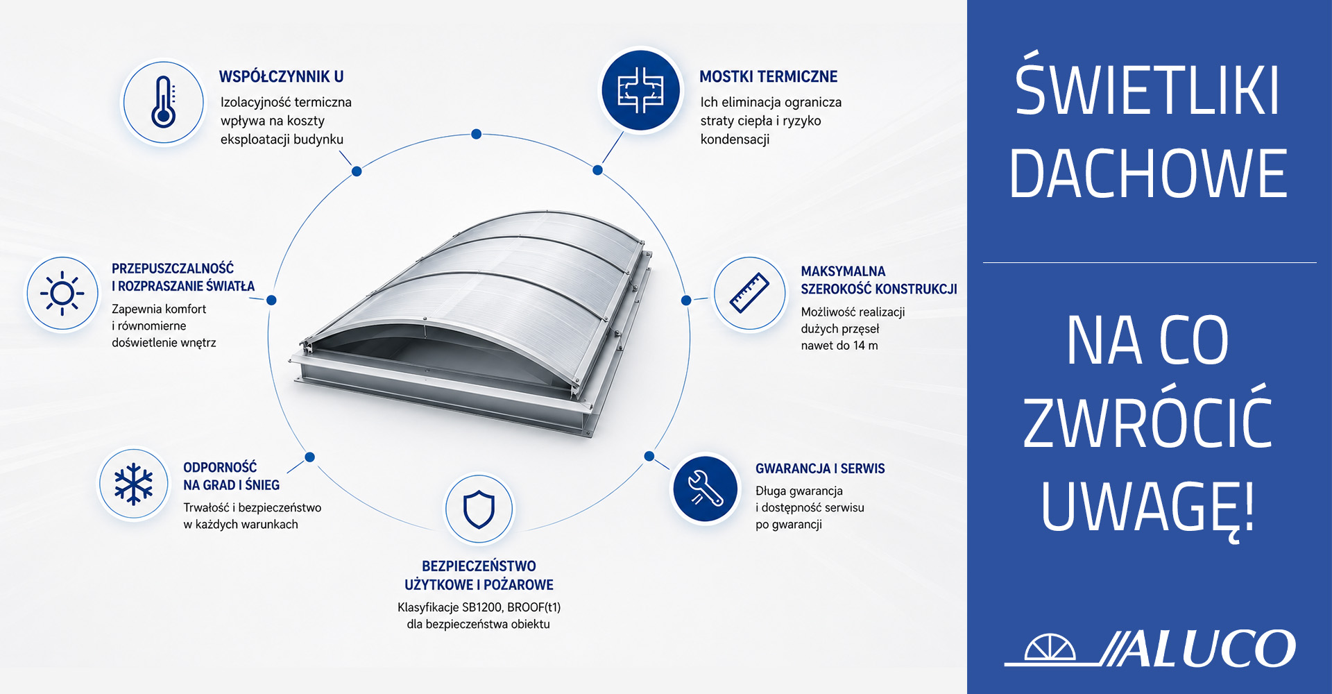 świetliki dachowe wybór parametry aluco system