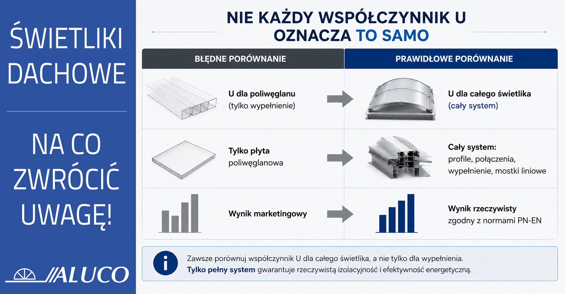 współczynnik U świetlika dachowego co oznacza